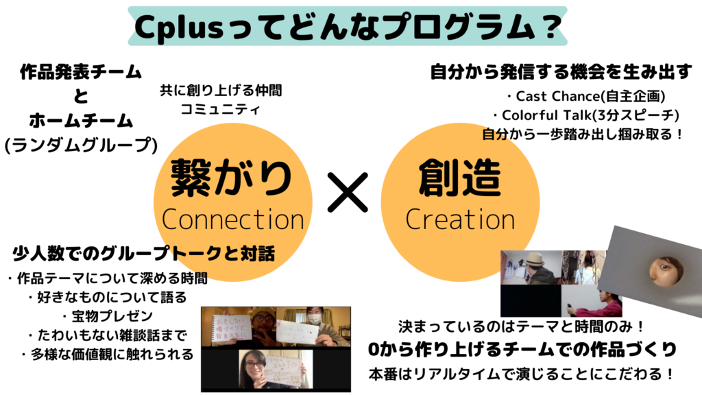 オンライン表現プログラム Cplus Npo法人コモンビート