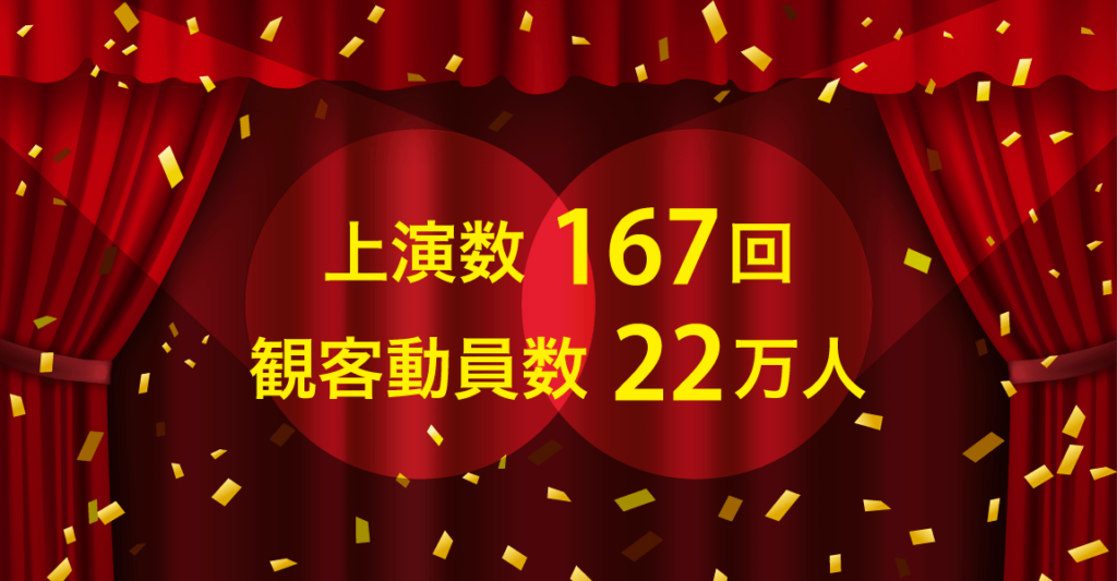 上演数167回 観客動員数22万人